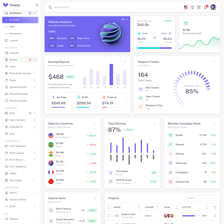 Premium Admin Dashboard Next.js Template — thumbnail 2