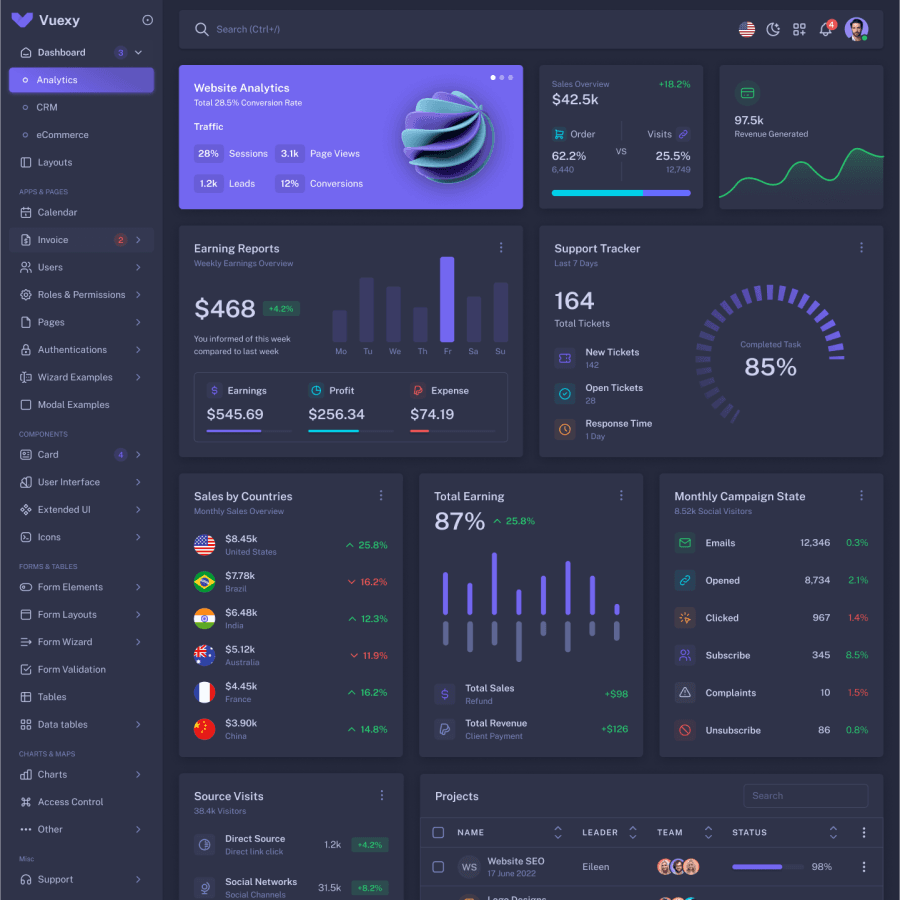 Premium Admin Dashboard Next.js Template — thumbnail 3