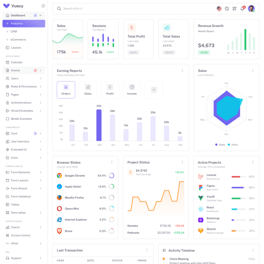 Premium Admin Dashboard Next.js Template — thumbnail 5