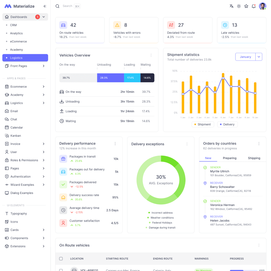 Sleek Admin Dashboard Next.js Template — thumbnail 5